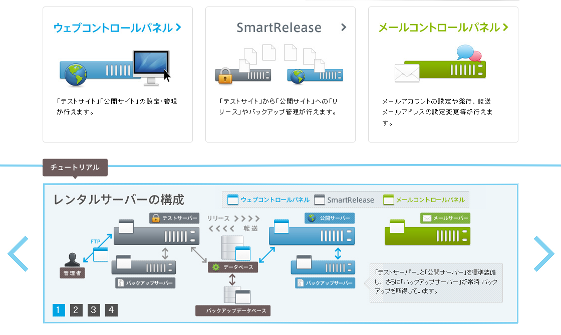 テストサイトから公開サイトへ