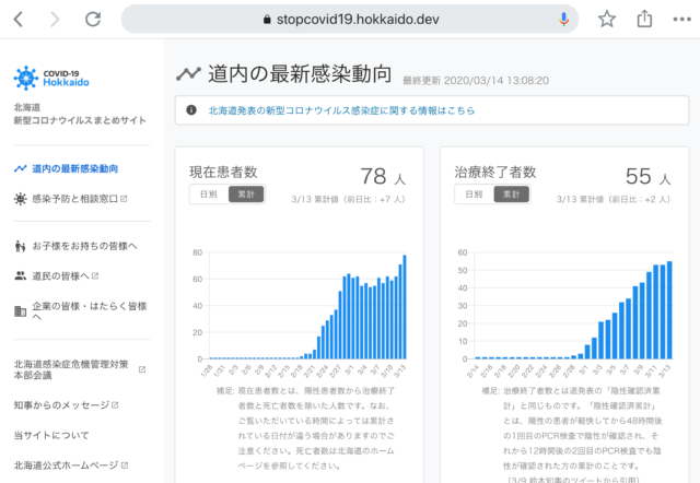 COVID-19 Hokkaido