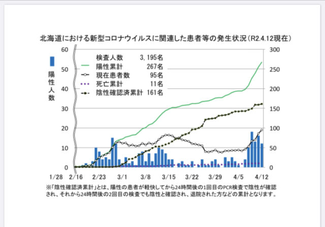 新型コロナウィルスに関連した患者等の発生状況