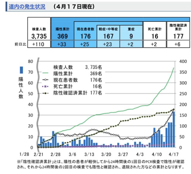 20200417　新型コロナウィルス感染症　発生状況