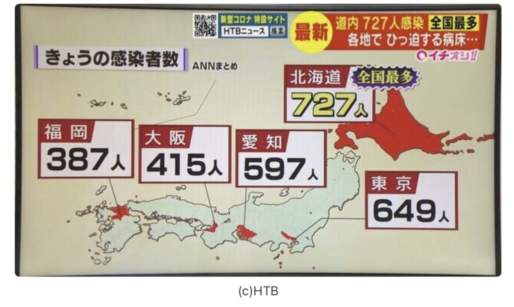 今日の北海道のコロナ感染状況