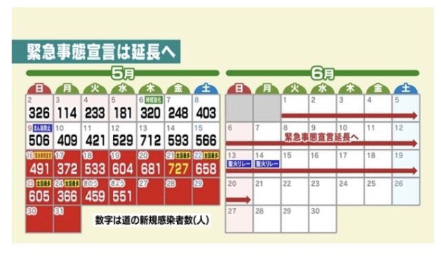 20210526 今日の北海道のコロナ感染状況
