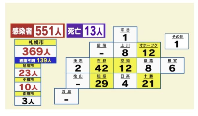 今日の北海道のコロナ感染状況