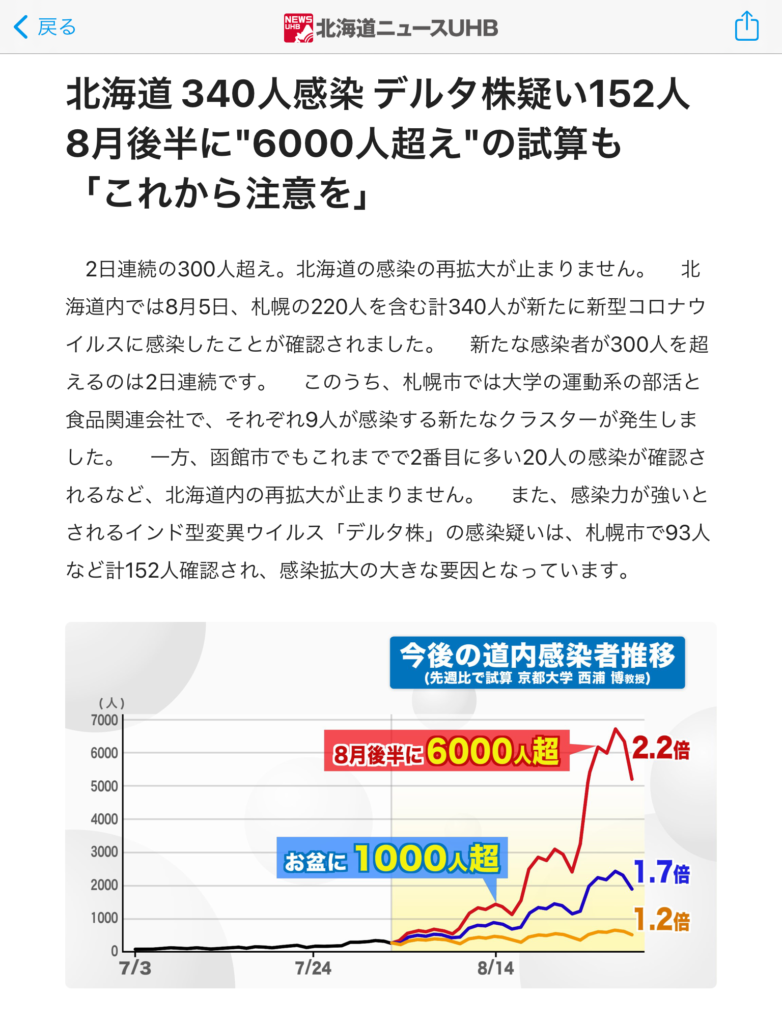 20210805 北海道ニュースUHB