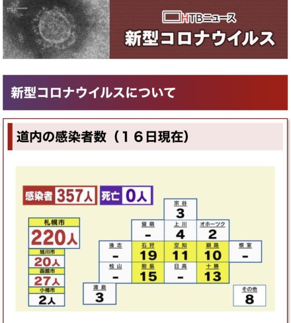 20210816 　HTBニュース