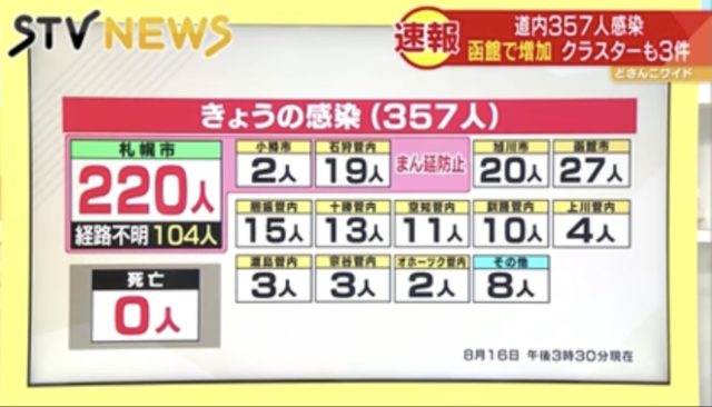 20210816 　STV NEWS 速報