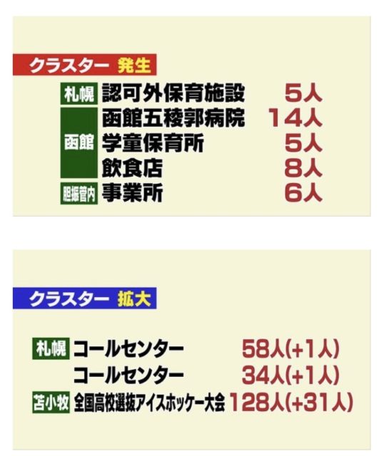 20210816 　HTBニュース