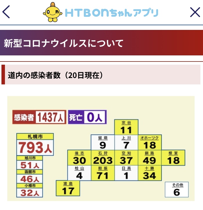 20220120 コロナウイルス道内の感染者数