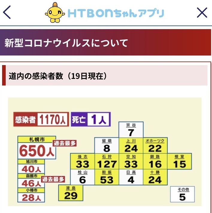 20220119 コロナウイルス道内の感染者数