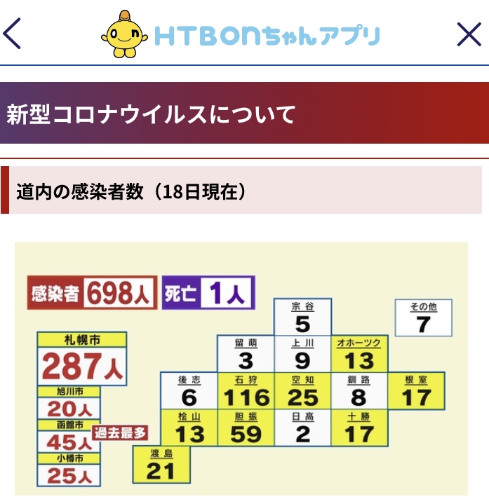 20220118 コロナウイルス道内の感染者数